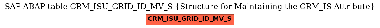 E-R Diagram for table CRM_ISU_GRID_ID_MV_S (Structure for Maintaining the CRM_IS Attribute)