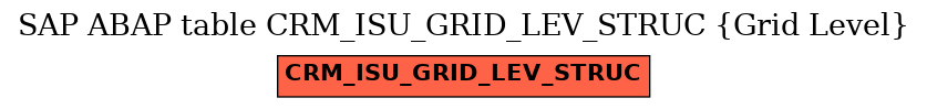 E-R Diagram for table CRM_ISU_GRID_LEV_STRUC (Grid Level)