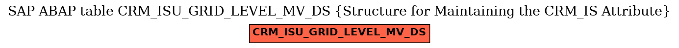 E-R Diagram for table CRM_ISU_GRID_LEVEL_MV_DS (Structure for Maintaining the CRM_IS Attribute)