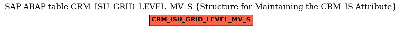 E-R Diagram for table CRM_ISU_GRID_LEVEL_MV_S (Structure for Maintaining the CRM_IS Attribute)