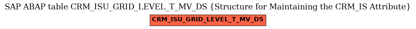 E-R Diagram for table CRM_ISU_GRID_LEVEL_T_MV_DS (Structure for Maintaining the CRM_IS Attribute)