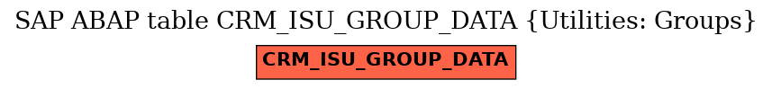 E-R Diagram for table CRM_ISU_GROUP_DATA (Utilities: Groups)