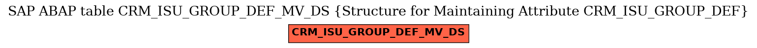 E-R Diagram for table CRM_ISU_GROUP_DEF_MV_DS (Structure for Maintaining Attribute CRM_ISU_GROUP_DEF)