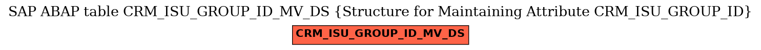 E-R Diagram for table CRM_ISU_GROUP_ID_MV_DS (Structure for Maintaining Attribute CRM_ISU_GROUP_ID)