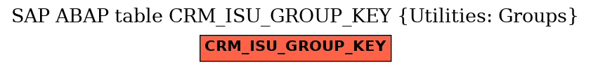 E-R Diagram for table CRM_ISU_GROUP_KEY (Utilities: Groups)