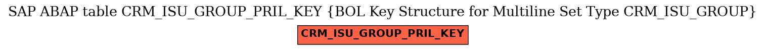 E-R Diagram for table CRM_ISU_GROUP_PRIL_KEY (BOL Key Structure for Multiline Set Type CRM_ISU_GROUP)