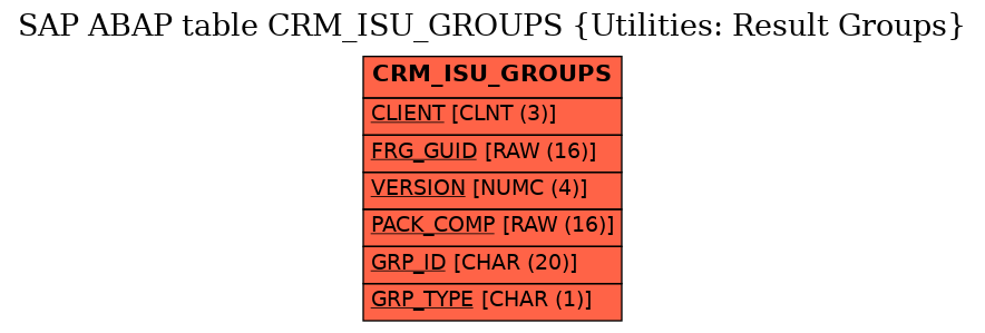 E-R Diagram for table CRM_ISU_GROUPS (Utilities: Result Groups)