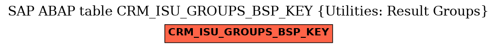 E-R Diagram for table CRM_ISU_GROUPS_BSP_KEY (Utilities: Result Groups)