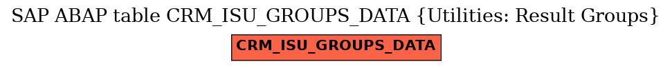 E-R Diagram for table CRM_ISU_GROUPS_DATA (Utilities: Result Groups)