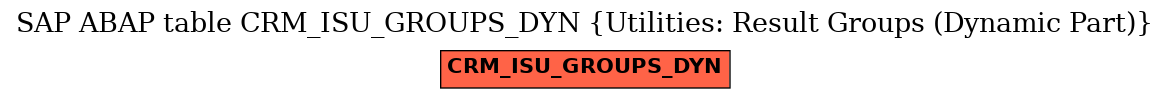 E-R Diagram for table CRM_ISU_GROUPS_DYN (Utilities: Result Groups (Dynamic Part))