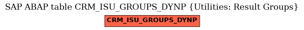 E-R Diagram for table CRM_ISU_GROUPS_DYNP (Utilities: Result Groups)