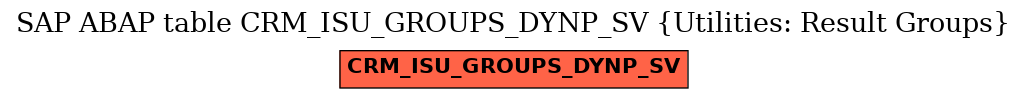 E-R Diagram for table CRM_ISU_GROUPS_DYNP_SV (Utilities: Result Groups)