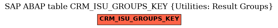 E-R Diagram for table CRM_ISU_GROUPS_KEY (Utilities: Result Groups)