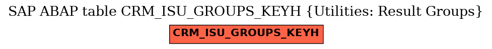 E-R Diagram for table CRM_ISU_GROUPS_KEYH (Utilities: Result Groups)