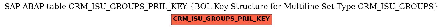 E-R Diagram for table CRM_ISU_GROUPS_PRIL_KEY (BOL Key Structure for Multiline Set Type CRM_ISU_GROUPS)
