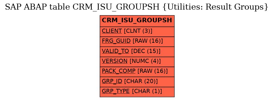 E-R Diagram for table CRM_ISU_GROUPSH (Utilities: Result Groups)