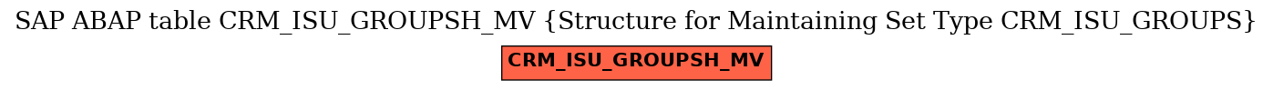 E-R Diagram for table CRM_ISU_GROUPSH_MV (Structure for Maintaining Set Type CRM_ISU_GROUPS)