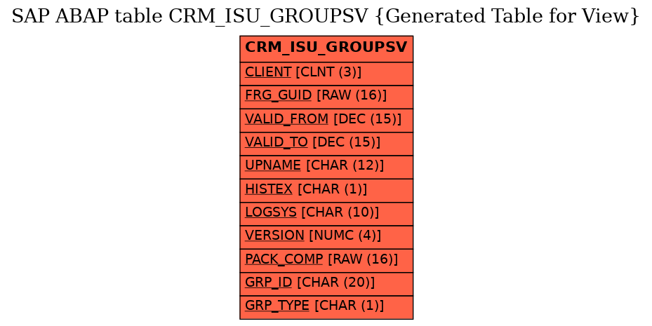 E-R Diagram for table CRM_ISU_GROUPSV (Generated Table for View)
