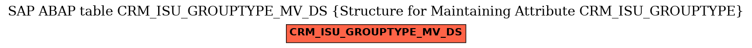E-R Diagram for table CRM_ISU_GROUPTYPE_MV_DS (Structure for Maintaining Attribute CRM_ISU_GROUPTYPE)