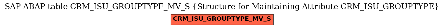 E-R Diagram for table CRM_ISU_GROUPTYPE_MV_S (Structure for Maintaining Attribute CRM_ISU_GROUPTYPE)