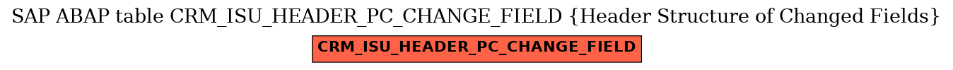 E-R Diagram for table CRM_ISU_HEADER_PC_CHANGE_FIELD (Header Structure of Changed Fields)