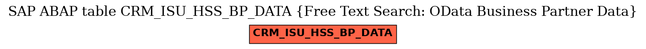 E-R Diagram for table CRM_ISU_HSS_BP_DATA (Free Text Search: OData Business Partner Data)