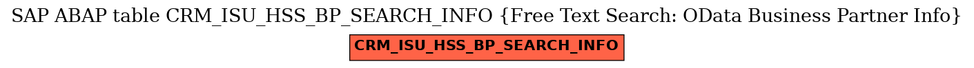 E-R Diagram for table CRM_ISU_HSS_BP_SEARCH_INFO (Free Text Search: OData Business Partner Info)