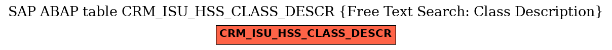 E-R Diagram for table CRM_ISU_HSS_CLASS_DESCR (Free Text Search: Class Description)