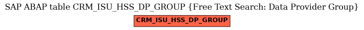 E-R Diagram for table CRM_ISU_HSS_DP_GROUP (Free Text Search: Data Provider Group)