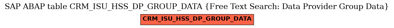 E-R Diagram for table CRM_ISU_HSS_DP_GROUP_DATA (Free Text Search: Data Provider Group Data)