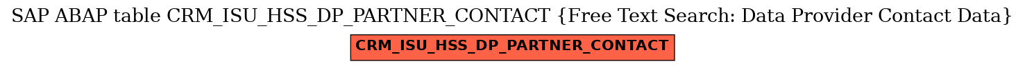 E-R Diagram for table CRM_ISU_HSS_DP_PARTNER_CONTACT (Free Text Search: Data Provider Contact Data)