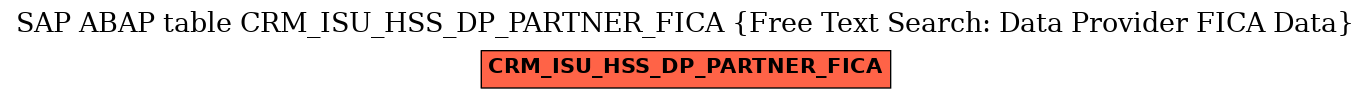 E-R Diagram for table CRM_ISU_HSS_DP_PARTNER_FICA (Free Text Search: Data Provider FICA Data)