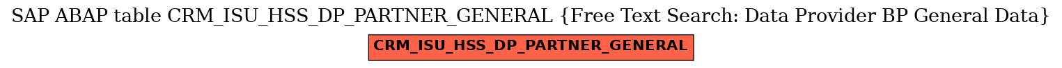 E-R Diagram for table CRM_ISU_HSS_DP_PARTNER_GENERAL (Free Text Search: Data Provider BP General Data)