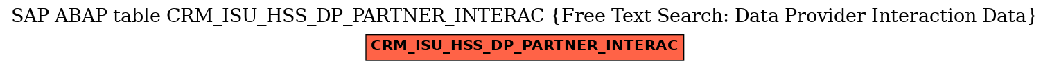E-R Diagram for table CRM_ISU_HSS_DP_PARTNER_INTERAC (Free Text Search: Data Provider Interaction Data)