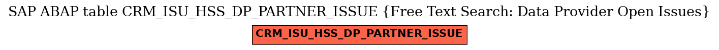 E-R Diagram for table CRM_ISU_HSS_DP_PARTNER_ISSUE (Free Text Search: Data Provider Open Issues)