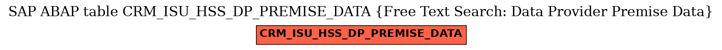 E-R Diagram for table CRM_ISU_HSS_DP_PREMISE_DATA (Free Text Search: Data Provider Premise Data)