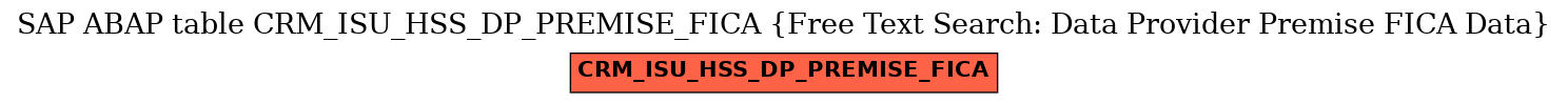 E-R Diagram for table CRM_ISU_HSS_DP_PREMISE_FICA (Free Text Search: Data Provider Premise FICA Data)