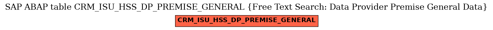 E-R Diagram for table CRM_ISU_HSS_DP_PREMISE_GENERAL (Free Text Search: Data Provider Premise General Data)