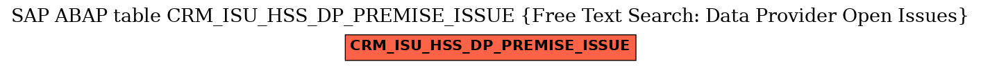 E-R Diagram for table CRM_ISU_HSS_DP_PREMISE_ISSUE (Free Text Search: Data Provider Open Issues)