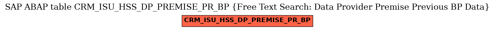 E-R Diagram for table CRM_ISU_HSS_DP_PREMISE_PR_BP (Free Text Search: Data Provider Premise Previous BP Data)