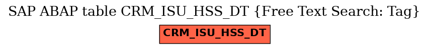 E-R Diagram for table CRM_ISU_HSS_DT (Free Text Search: Tag)