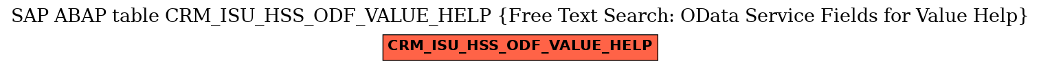 E-R Diagram for table CRM_ISU_HSS_ODF_VALUE_HELP (Free Text Search: OData Service Fields for Value Help)