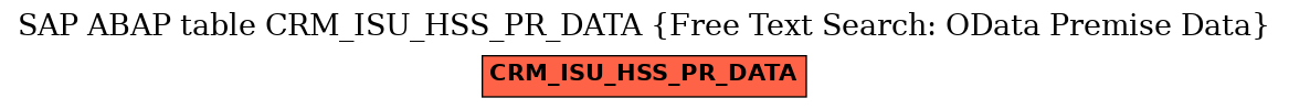 E-R Diagram for table CRM_ISU_HSS_PR_DATA (Free Text Search: OData Premise Data)