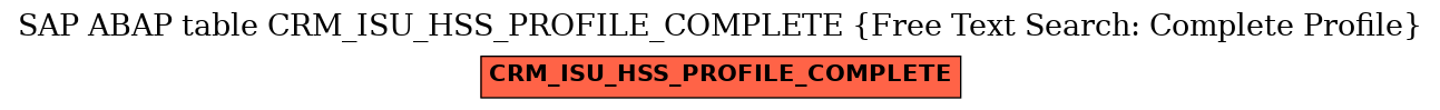 E-R Diagram for table CRM_ISU_HSS_PROFILE_COMPLETE (Free Text Search: Complete Profile)