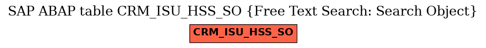 E-R Diagram for table CRM_ISU_HSS_SO (Free Text Search: Search Object)
