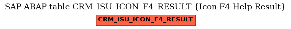 E-R Diagram for table CRM_ISU_ICON_F4_RESULT (Icon F4 Help Result)
