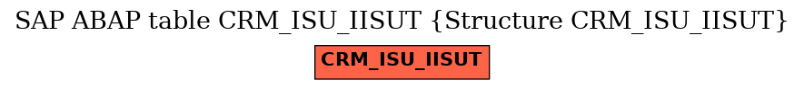 E-R Diagram for table CRM_ISU_IISUT (Structure CRM_ISU_IISUT)