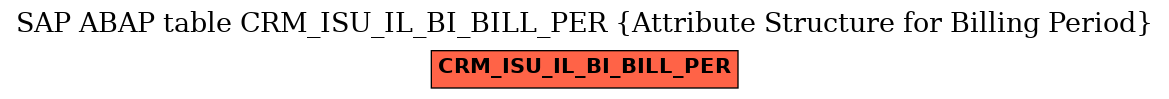 E-R Diagram for table CRM_ISU_IL_BI_BILL_PER (Attribute Structure for Billing Period)