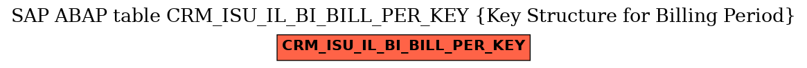 E-R Diagram for table CRM_ISU_IL_BI_BILL_PER_KEY (Key Structure for Billing Period)