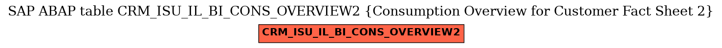 E-R Diagram for table CRM_ISU_IL_BI_CONS_OVERVIEW2 (Consumption Overview for Customer Fact Sheet 2)